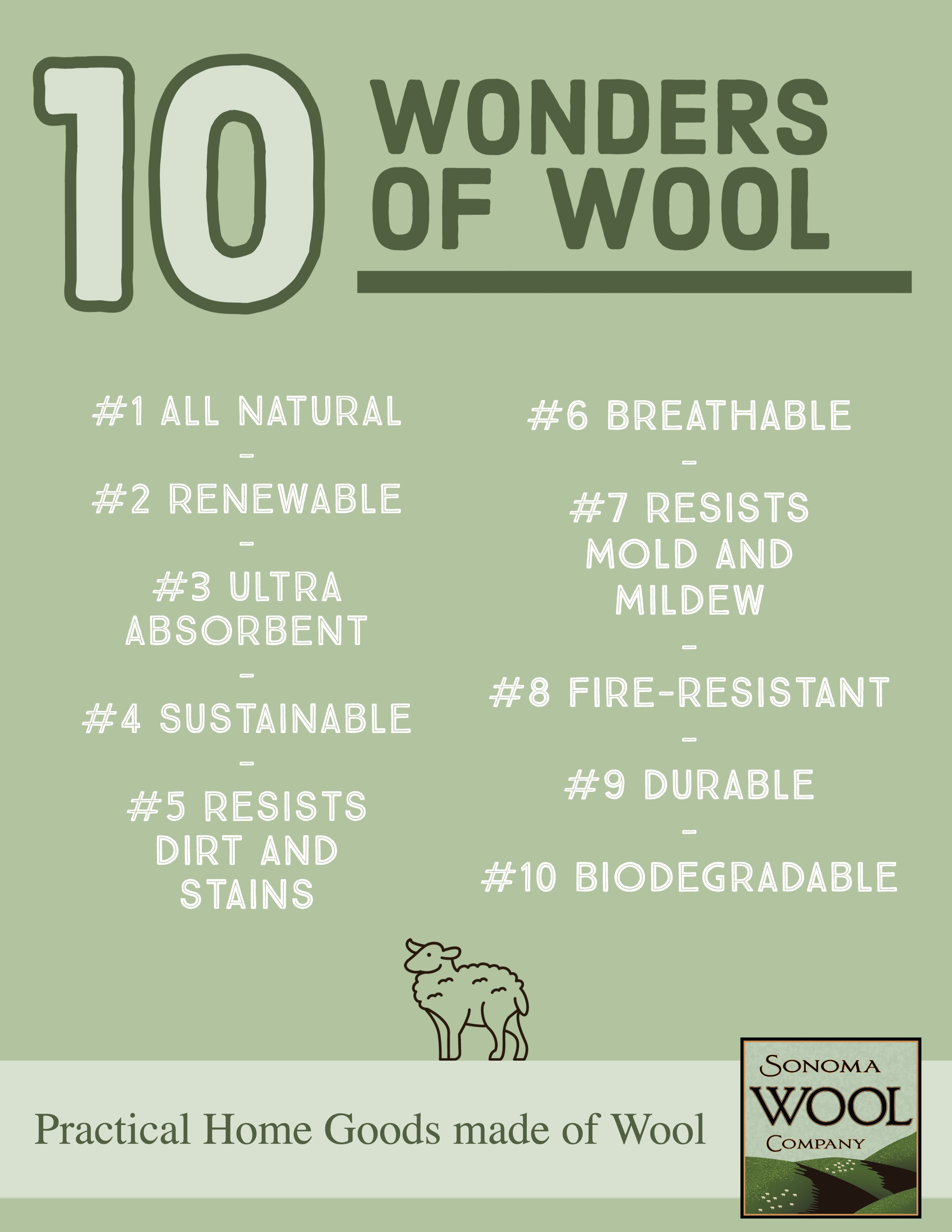 Sonoma Wool Company's 10 Wonders of Wool Infographic
