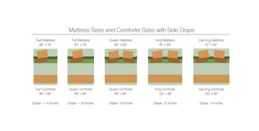 Sonoma Wool Company graphic of Mattress, Comforter and Drape sizes